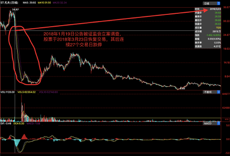 尤夫股份重组最新动态，深度解析及前景展望