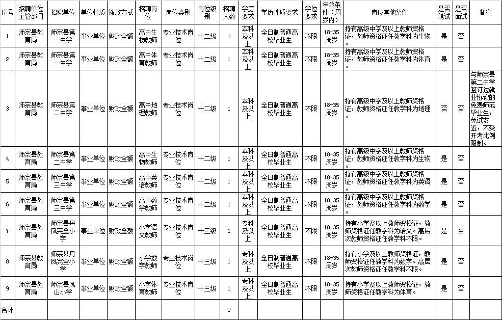 陆良地区XXXX年最新招聘信息总览